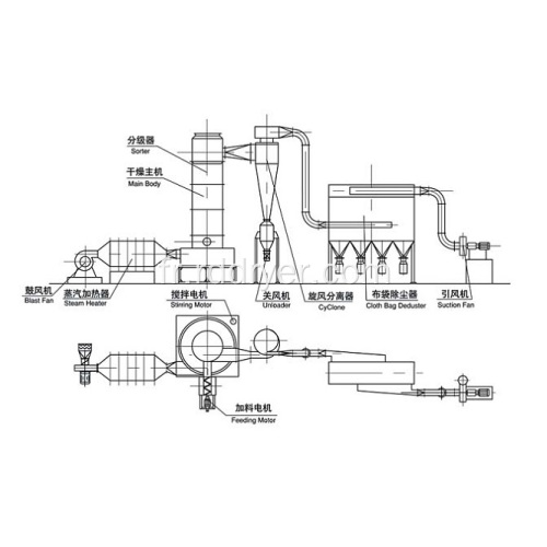 essoreuse centrifuge pour séchoir à manioc / manioc / séchoir à bas prix